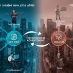 which statement describes a key effect of technology?